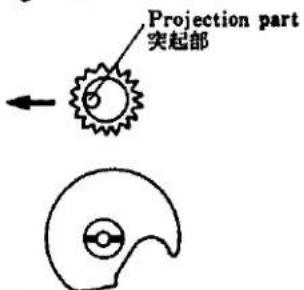 Projection part 突起部