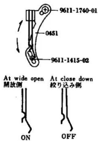 9611-1740-01 0451 9611-1415-02 At wide open 開放側 On At close down 絞り込み側 OFF