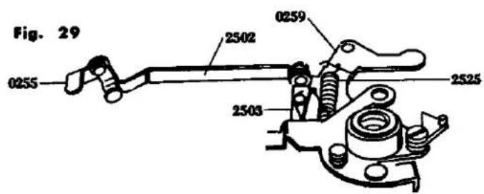 Fig. 29 0255 2502 0259 2503 2525