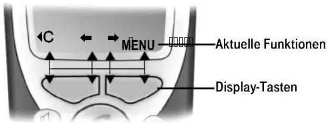 C ← MENU —Aktuelle Funktionen Display-Tasten