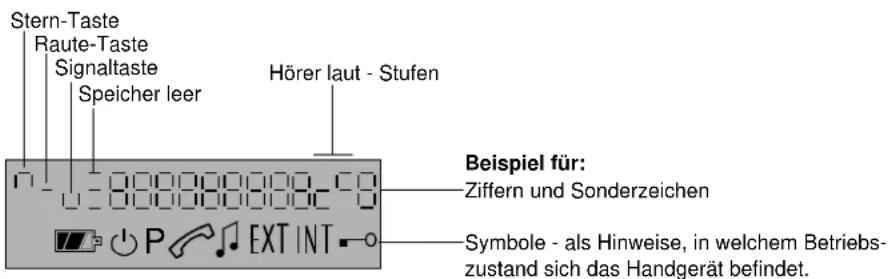 Stern-Taste Raute-Taste Signaltaste Speicher leer Hörer laut - Stufen Beispiel für: Ziffern und Sonderzeichen Symbole - als Hinweise, in welchem Betriebs- zustand sich das Handgerät befindet.