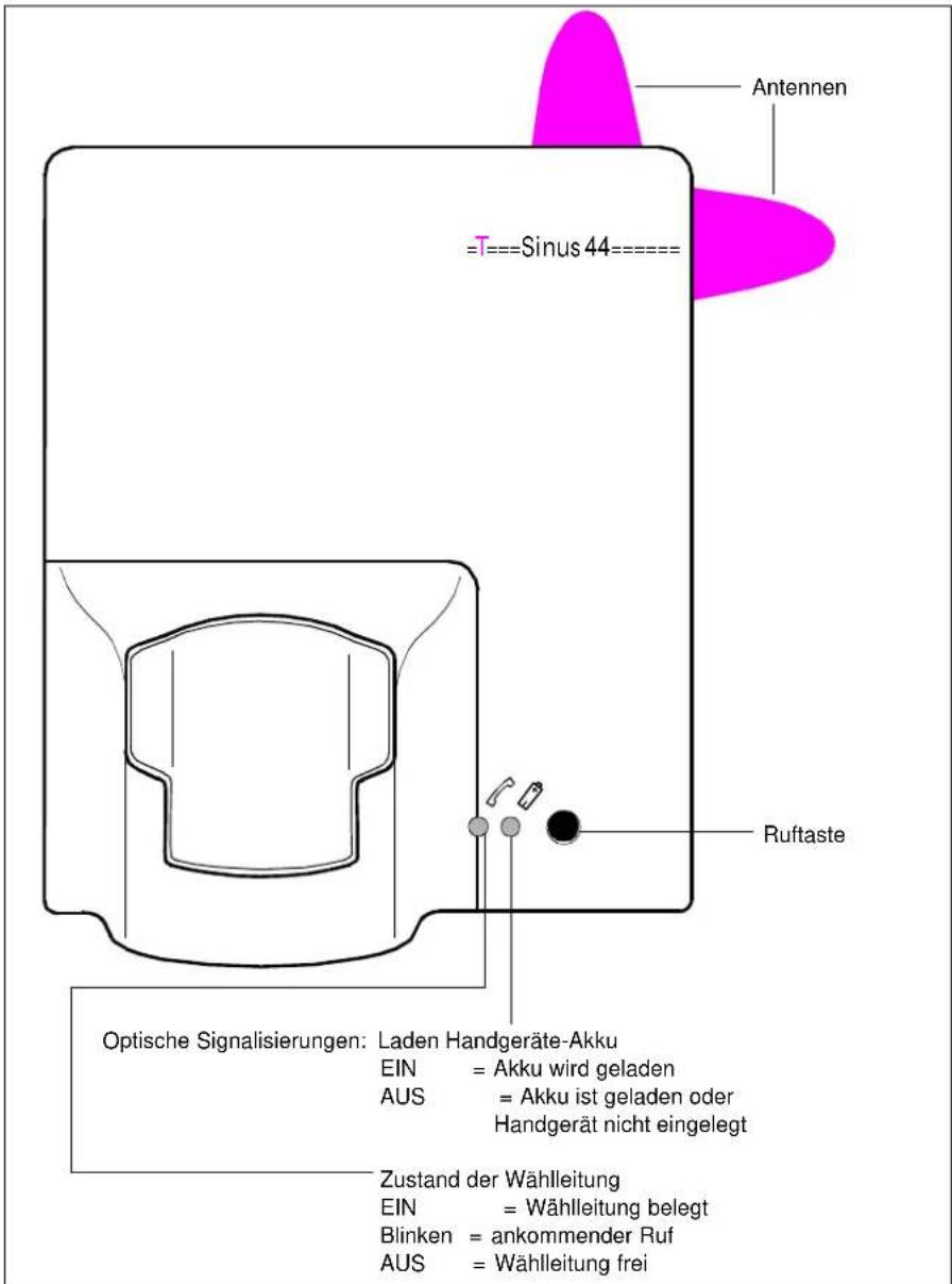 Antennen =T===Sinus 44=== Ruftaste Optische Signalisierungen: Laden Handgeräte-Akku EIN = Akku wird geladen AUS = Akku ist geladen oder Handgerät nicht eingelegt Zustand der Wahlleitung EIN = Wahlleitung belegt Blinken = ankommender Ruf AUS = Wahlleitung frei