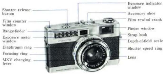 Shutter release button Film counter window Range-finder Exposure meter window Diaphragm ring Focusing ring MXV changing lever Exposure indicator window Accessory shoe Film rewind crank Finder window Strap hook Depth-of-field scale Shutter speed ring Lens