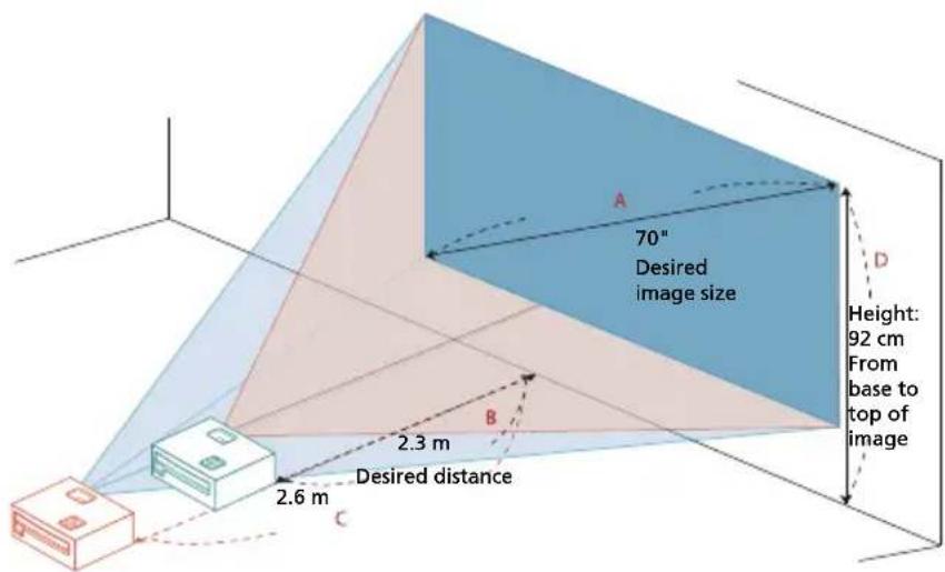 70" Desired image size Height: 92 cm From base to top of image 2.3 m Desired distance 2.6 m C A D B