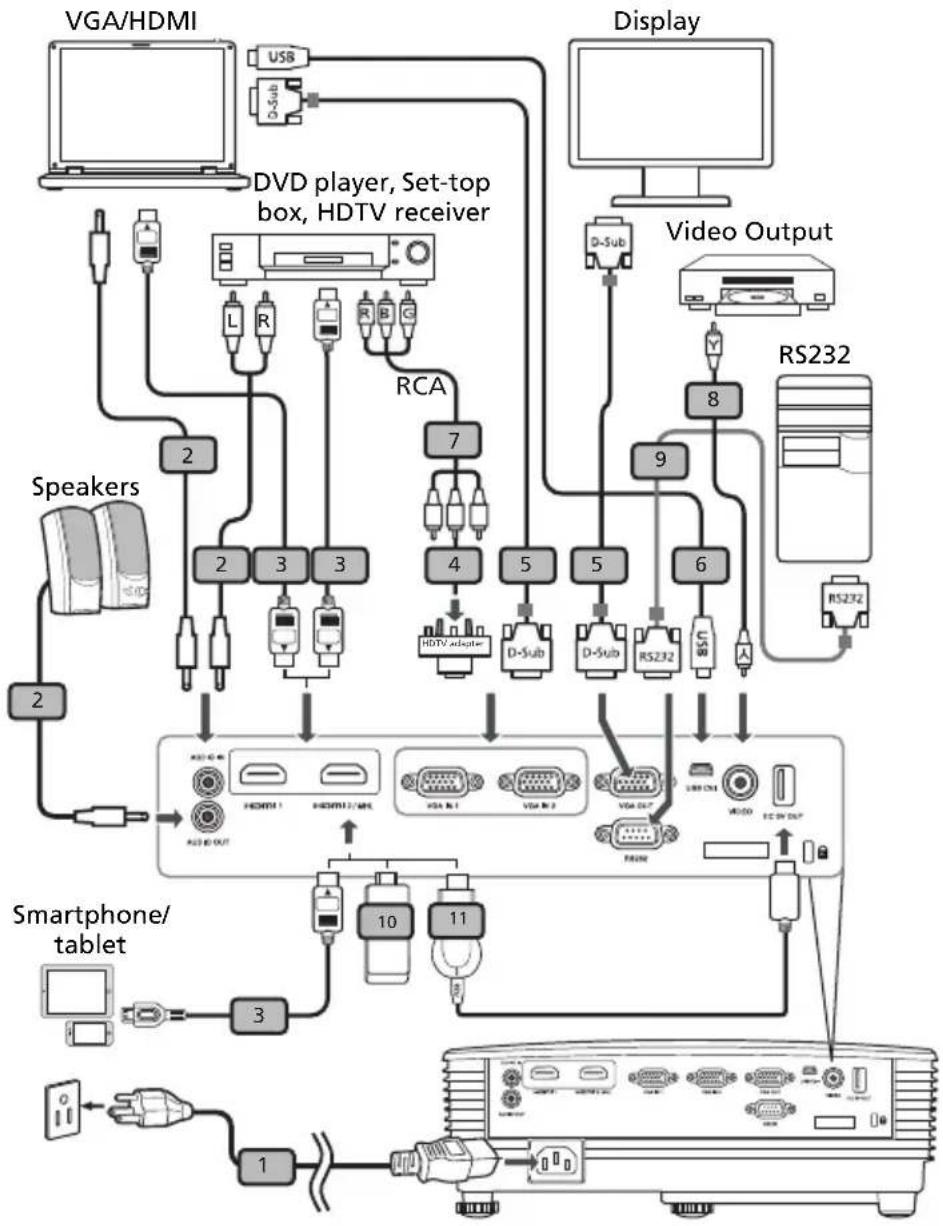 ACER AS540 - Connecting the Projector - 1