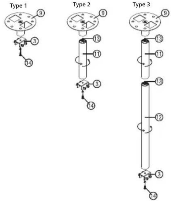 Type 1 9 3 14 Type 2 9 13 11 3 14 Type 3 9 13 11 13 12 3 14