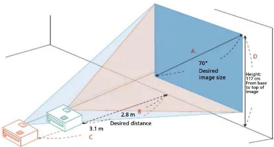 70° Desired image size Height: 117 cm From base to top of image 2.8 m Desired distance 3.1 m C A D B C