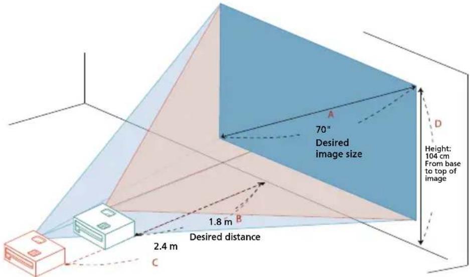 70" Desired image size 1.8 m Desired distance 2.4 m C A B D Height: 104 cm From base to top of image