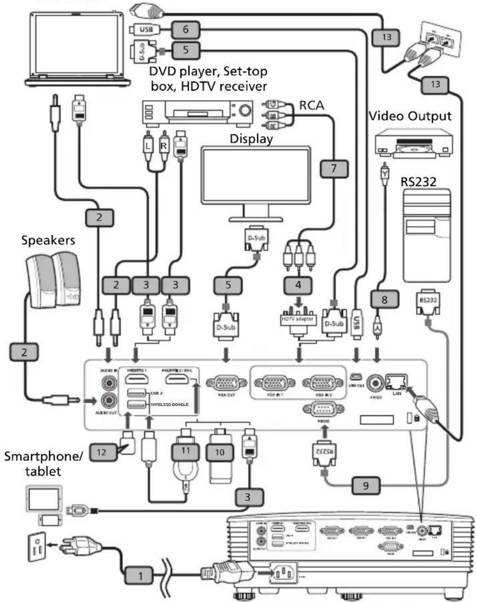 ACER AS540 - Connecting the Projector - 3