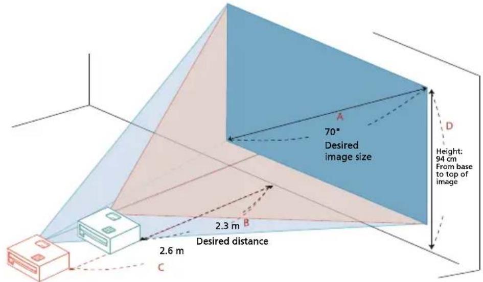 70" Desired image size Height: 94 cm From base to top of image 2.3 m Desired distance 2.6 m C A D B
