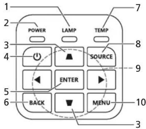 POWER LAMP TEMP SOURCE ENTER BACK MENU 3 7 8 9 10
