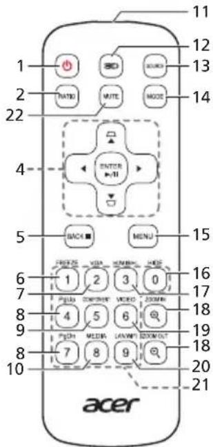 11 12 13 14 1 2 3 4 5 6 7 8 9 10 22 3 4 5 6 7 8 9 10 ACER 11 12 13 14 ENTER MENU BACK MUTE MUTE MUTE MUTE MUTE MUTE MUTE MUTE MUTE MUTE MUTE MUTE MUTE MUTE MUTE MUTE MUTE MUTE MUTE MUTE MUTE MUTE MUTE MUTE MUTE MUTE MUTE MUTE MUTE MUTE MUTE MUTE MUTE
