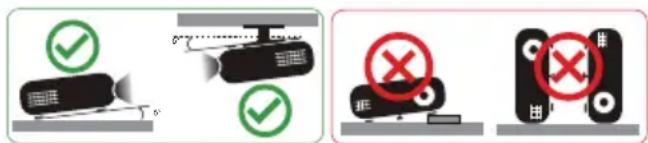 Diagram showing three scenarios of a device with checkmarks and red X marks indicating failure or rejection conditions.