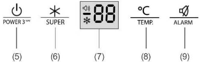 POWER 3 sec (5) SUPER (6) 88 (7) °C TEMP. (8) ALARM (9)