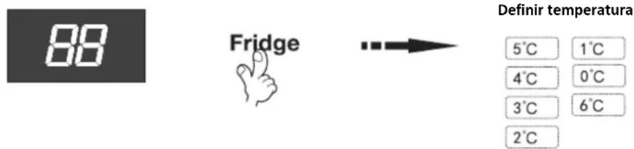 88 Fridge Definir temperatura 5°C 1°C 4°C 0°C 3°C 6°C 2°C