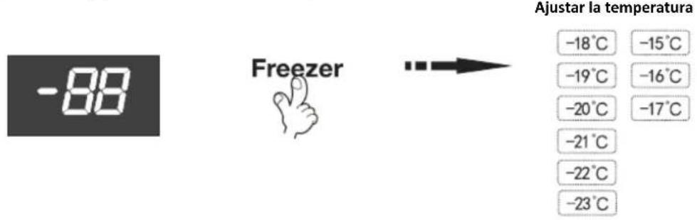 -88 Freezer Ajustar la temperatura -18°C -15°C -19°C -16°C -20°C -17°C -21°C -22°C -23°C