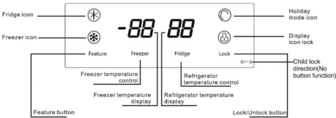 Fridge icon Freezer icon Feature Freezer Freezer temperature control Freezer temperature display -88 88 Fridge Lock Holiday mode icon Display icon lock Child lock direction(No button function) Refrigerator temperature control Refrigerator temperature display Feature button Lock/Unlock button
