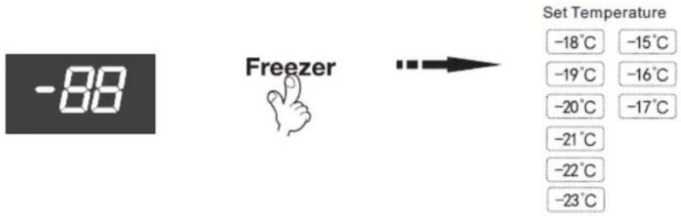 -88 Freezer Set Temperature -18°C -15°C -19°C -16°C -20°C -17°C -21°C -22°C -23°C
