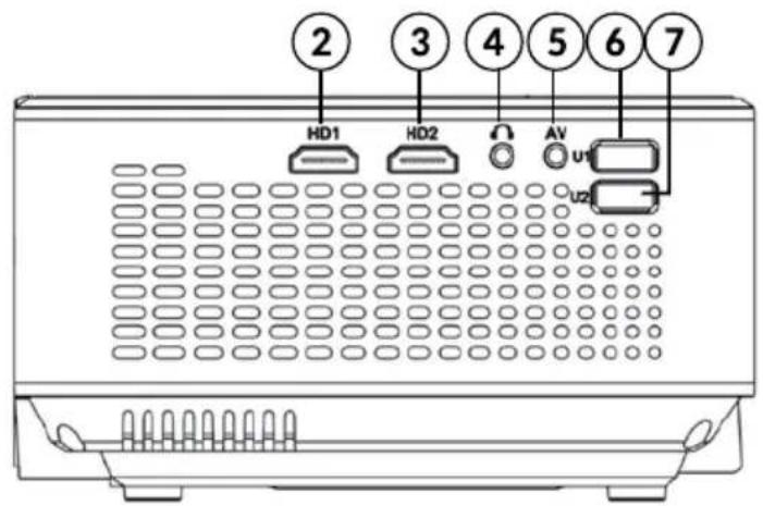 ② HD1 HD2 AV u1 u2 ③ ④ ⑤ ⑥ ⑦