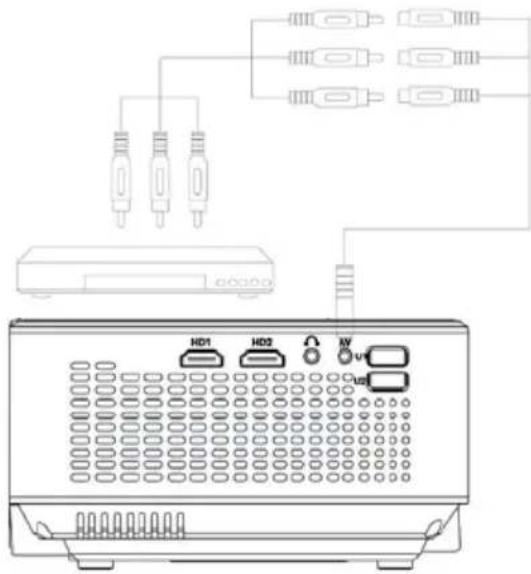 Diagram of a device rear panel with labeled ports (HD1, HD2, etc.) and cable connections to a device.