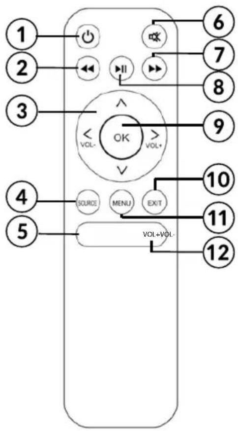 1 2 3 4 5 SOURCE MENU EXIT VOL-VOL- VOL+ 6 7 8 9 10 11 12