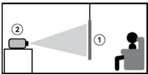 Diagram showing a person seated in a chair facing a lamp and a device labeled with numbers ① and ②, likely illustrating a lighting or perspective experiment setup.