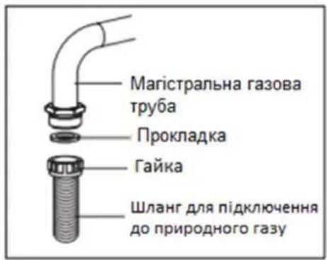 Магістральна газова труба Прокладка Гайка Шланг для підключення до природного газу