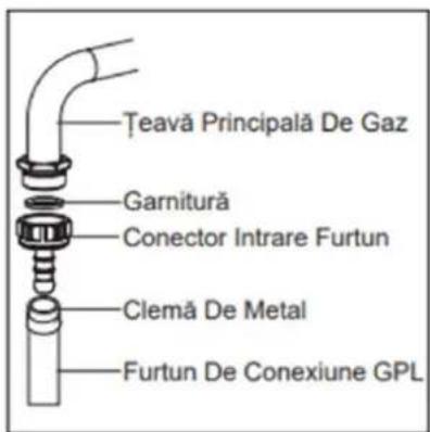 Teavă Principală De Gaz Garnitură Conector Intrare Furtun Clemă De Metal Furtun De Conexiune GPL