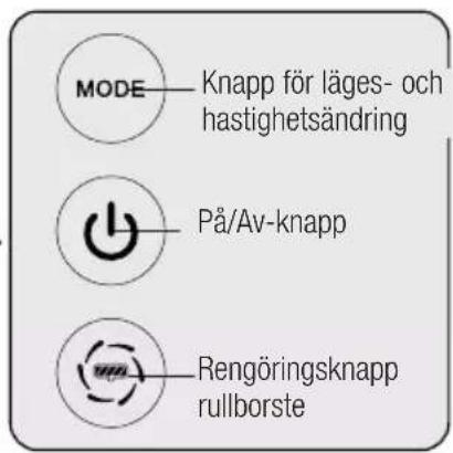 GRUNDIG AquaFlex VCW 7230 - Borttagning: - 4
