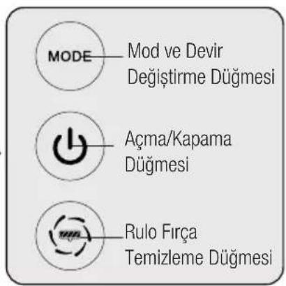 GRUNDIG AquaFlex VCW 7230 - Çıkarma: - 4