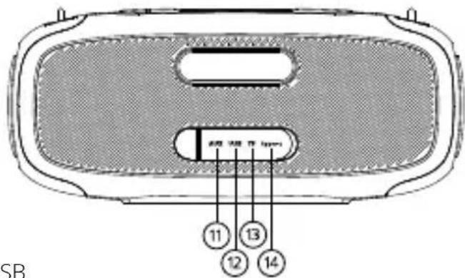 SB 11 13 12 14