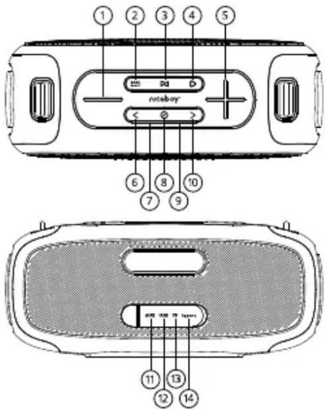 1 2 3 4 5 noteboy 6 7 8 9 10 body body 11 12 13 14