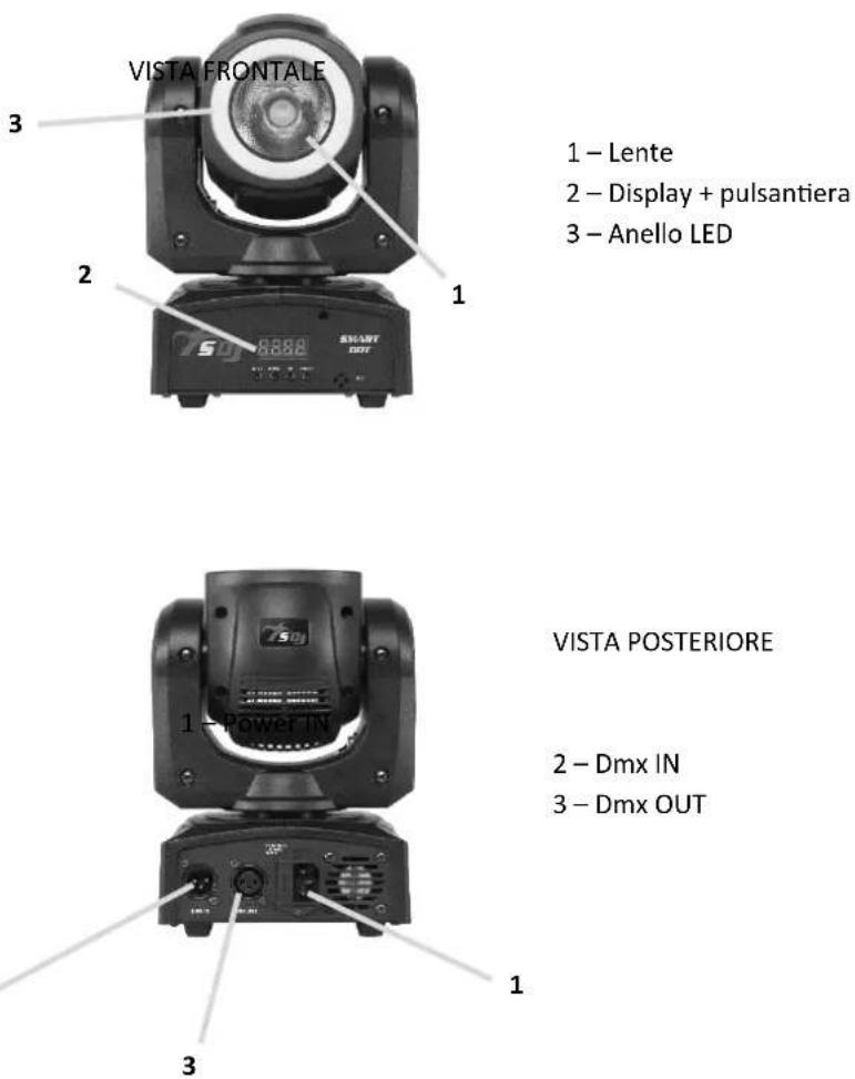 VISTA FRONTALE 1 - Lente 2 - Display + pulsantiera 3 - Anello LED VISTA POSTERIORE 1 - Power IN 2 - Dmx IN 3 - Dmx OUT