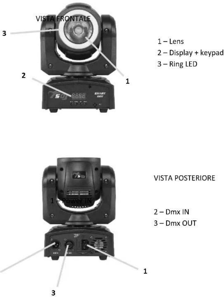 Sagitter Smart DOT - - OPENING AND CONTROL - 2