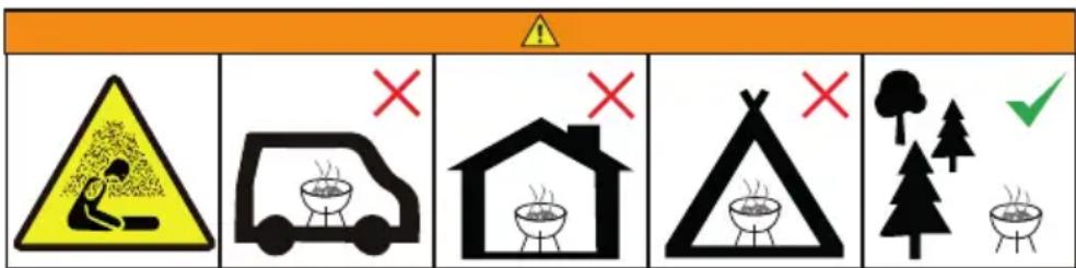 Warning sign with pictograms and symbols indicating hazard, absence, and correct/incorrect safety measures