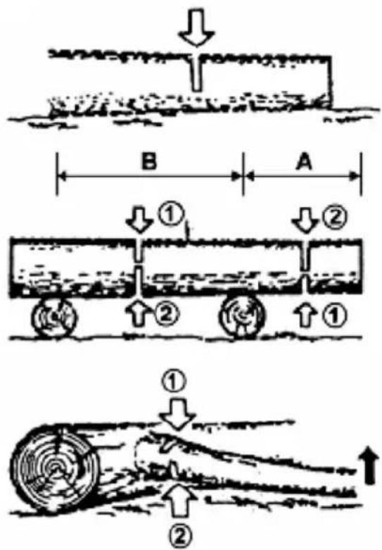 Technical diagram illustrating three stages of a mechanical or hydraulic system with labeled components and directional arrows.
