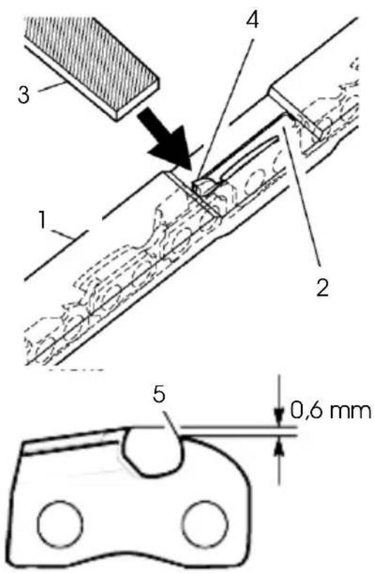 1 2 3 4 5 0,6 mm