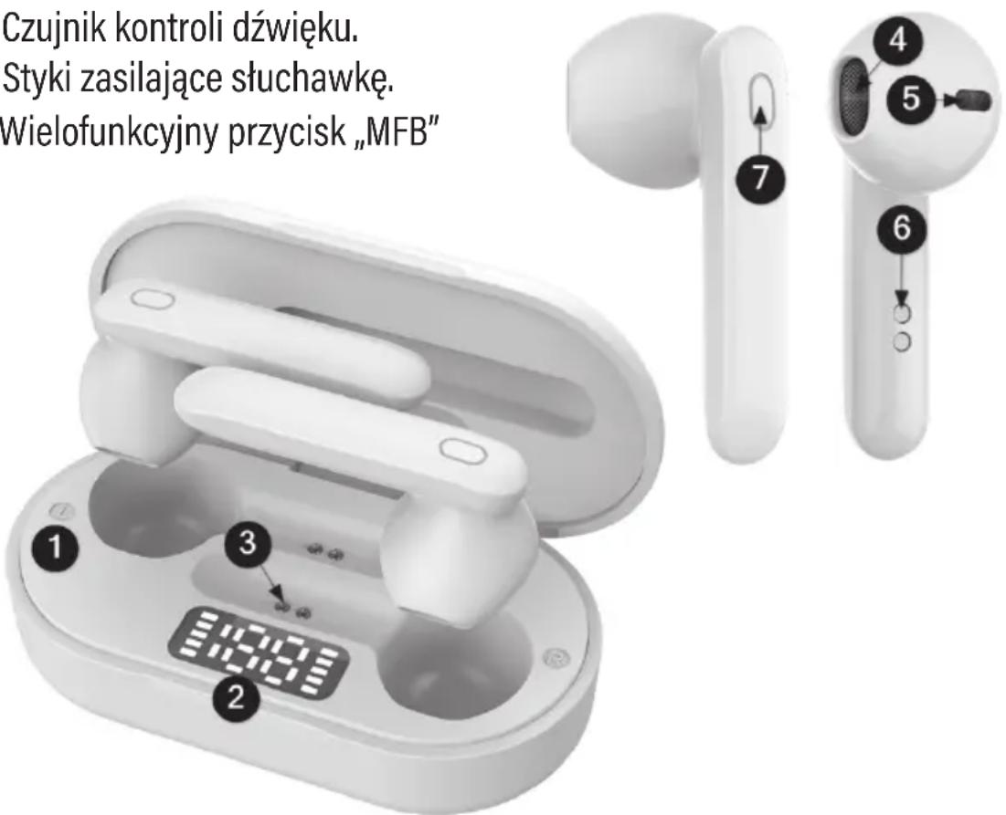 Czujnik kontroli dźwięku. Styki zasilające słuchawkę. Wielofunkcyjny przycisk „MFB"