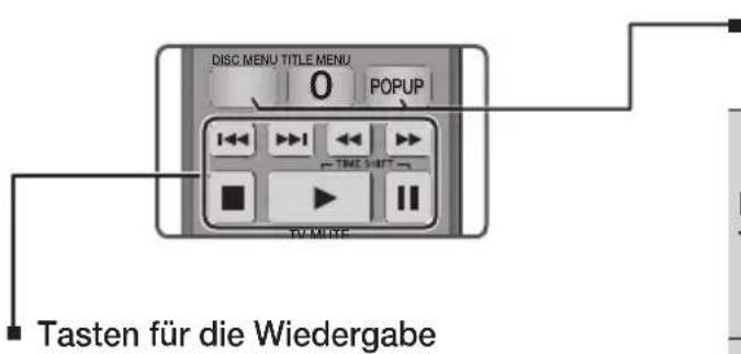 DISC MENU TITLE MENU 0 POPUP TV MUTE Tasten für die Wiedergabe