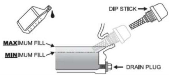 DIP STICK MAXIMUM FILL MINIMUM FILL DRAIN PLUG