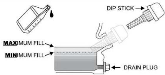MAXIMUM FILL MINIMUM FILL DIP STICK DRAIN PLUG