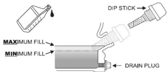 DIP STICK MAXIMUM FILL MINIMUM FILL DRAIN PLUG