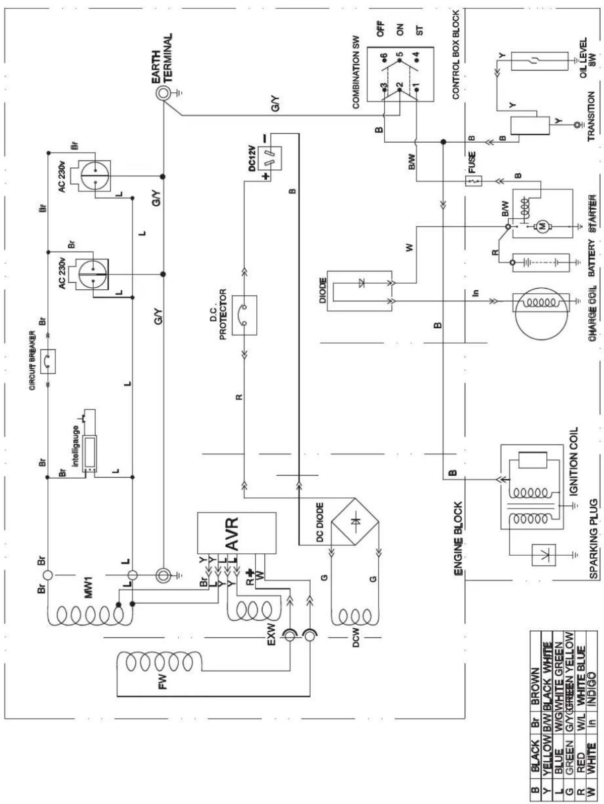 CIRCUIT BREAKER Br Br Br MW1 Br intelligauge L L L G/Y AC 230v Br AC 230v Br G/Y G/Y EARTH TERMINAL FVW BR Y AVR L Y R+ W EXW R D.C. PROTECTOR DC DIODE DC12V B G/Y DCW G ENGINE BLOCK B DIODE B IN FUSE B CONTROL BOX BLOCK SPARKING PLUG CHARGE COIL BATTERY STARTER TRANSITION OIL LEVEL Y YELLOW B/W BLA…