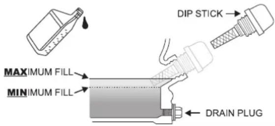 MAXIMUM FILL MINIMUM FILL DIP STICK DRAIN PLUG