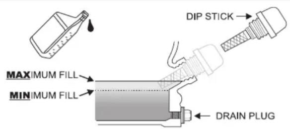 DIP STICK MAXIMUM FILL MINIMUM FILL DRAIN PLUG
