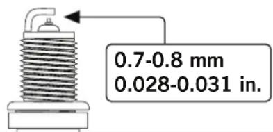 0.7-0.8 mm 0.028-0.031 in.