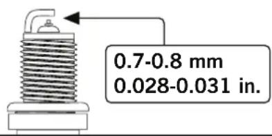 0.7-0.8 mm 0.028-0.031 in.