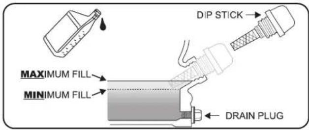 DIP STICK MAXIMUM FILL MINIMUM FILL DRAIN PLUG