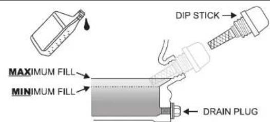 MAXIMUM FILL MINIMUM FILL DIP STICK DRAIN PLUG