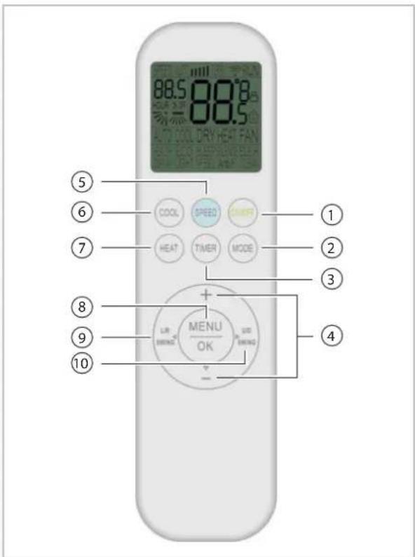 88.5 00.8 - 88.5 DRY HEAT FAN ⑤ ⑥ COOL SPEED CHUFF ⑦ HEAT TIMER MODE ① ② ③ ④ ⑧ MENU OK LIP SWING SUS SWING ⑨ ⑩